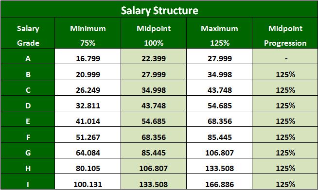 Spotrac 2021 TOP 15 Average NFL Salaries By Position Interesting